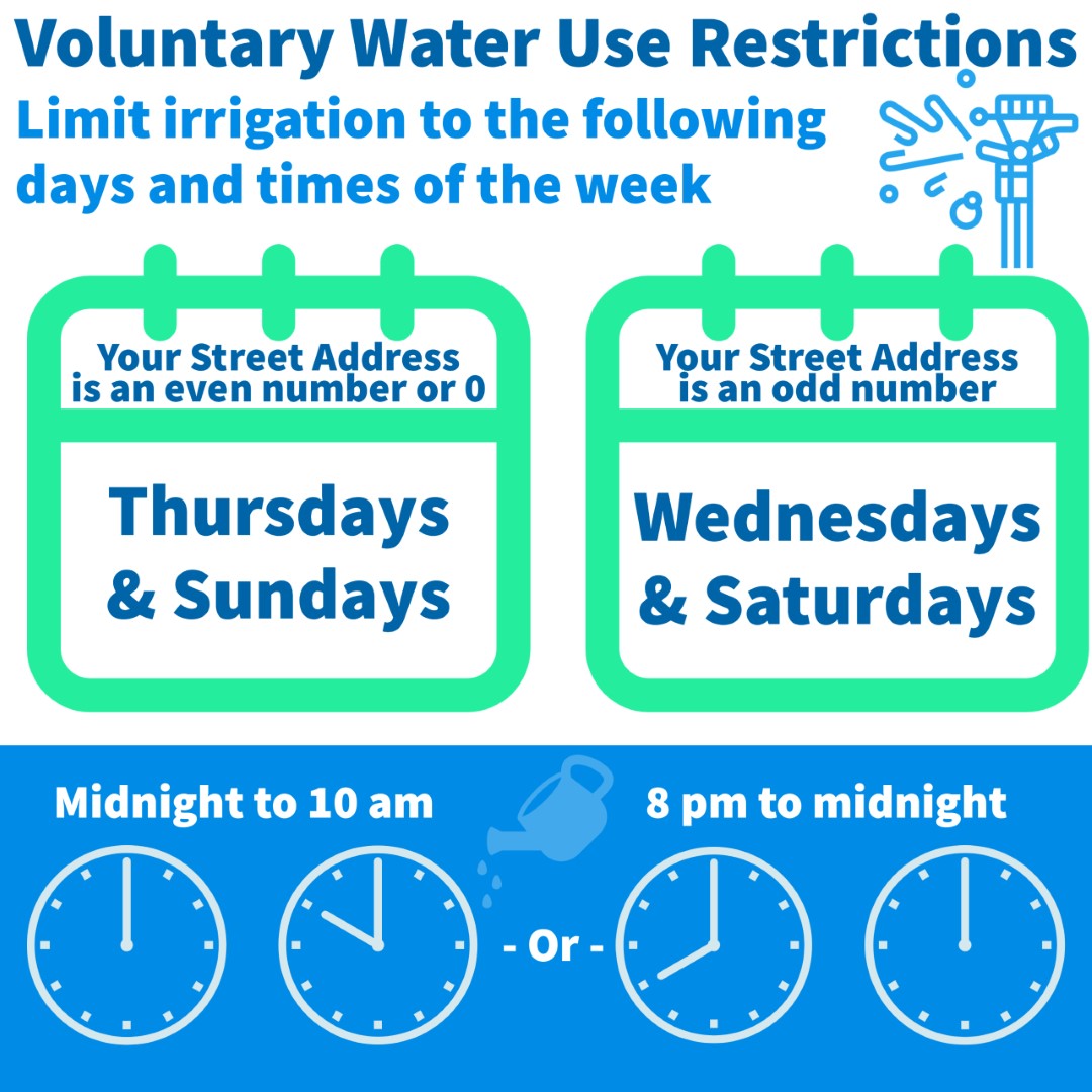 State 1 Drought Watch - Water Use Restrictions (voluntary)